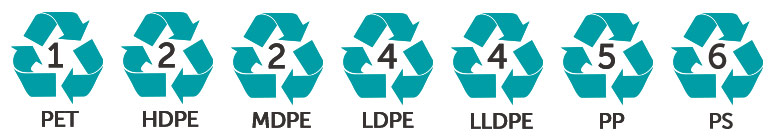 Plastic Recycling Codes