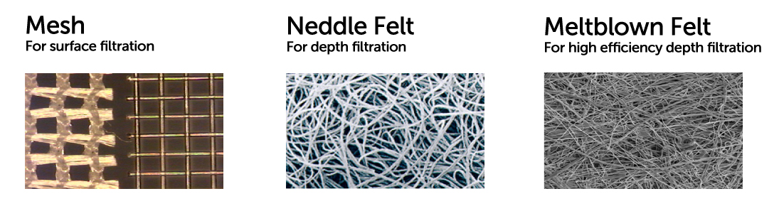 Filter Bag Media Type